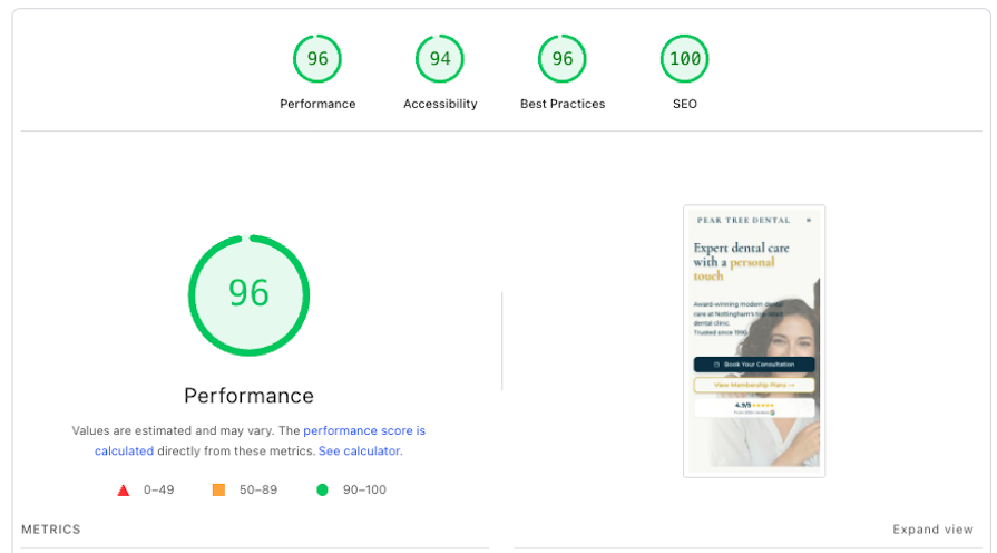 Google Lighthouse scores for a dental website showing performance, accessibility, best practices and SEO scores of 96, 94, 96 and 100.