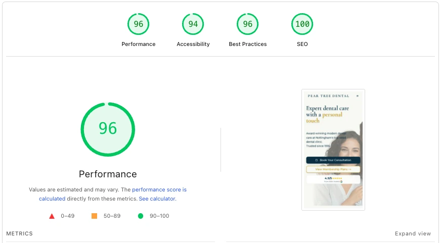 Optimised Google Lighthouse scores for a dental website, matching the unoptimised version visually but with a smaller, faster-loading WebP image.